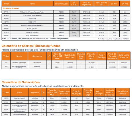 Fundos Imobiliários Relatório De Proventos · Inter Invest