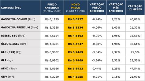 Como Calcular O Valor Do Icms De Um Produto Printable Templates Free