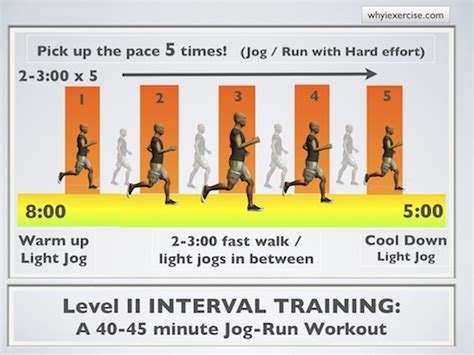 High Intensity Interval Training Easy To Follow Illustrated Routines