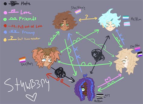 Oc Relationship Chart By Tsunderetrashi On Deviantart