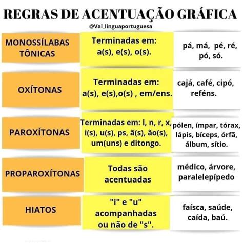 Regras Da Acentuação - AcentuaÇÃo grÁfica – Artofit