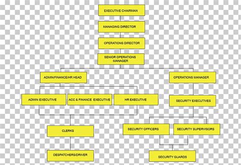 Dhl Org Chart A Visual Reference Of Charts Chart Master