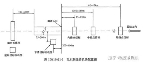 2020一建民航精华考点（八） 飞机盲降系统原理 知乎