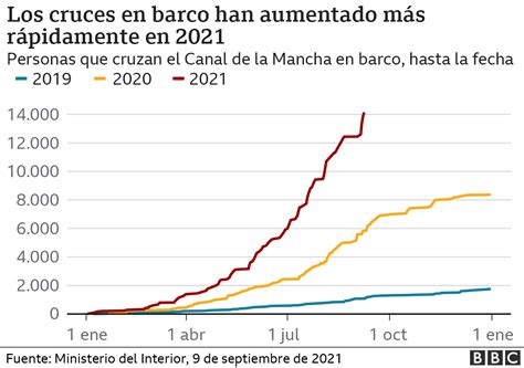 Un Trágico Naufragio Deja 31 Migrantes Muertos En El Canal De La Mancha