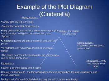 Plot Diagram Ppt The Tell Tale Heart By Jessica C Tpt