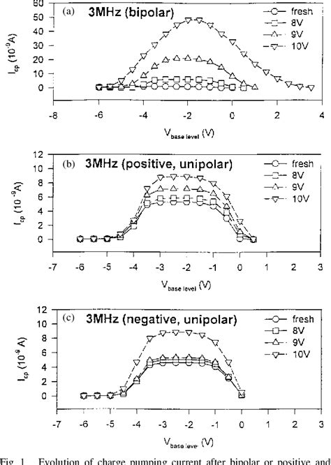 Figure 1 From Interface Trap Generation By Fn Injection Under Dynamic