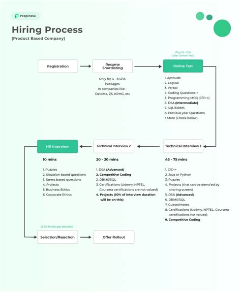 Service Based Companies V S Product Based Companies PrepInsta