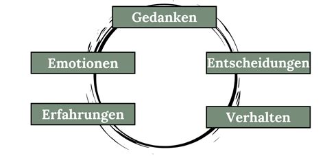 Innere Antreiber erkennen verstehen auflösen