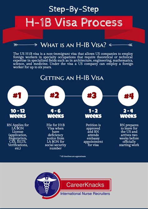 H1b Timeline For 2025 In India Nonah Philipa