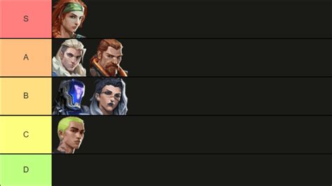 Valorant Sunset Tier List All Initiators Ranked From Best To Worst