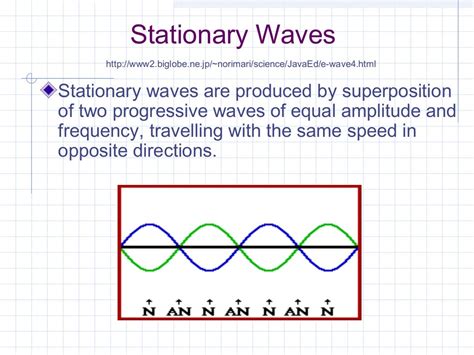 Stationary waves