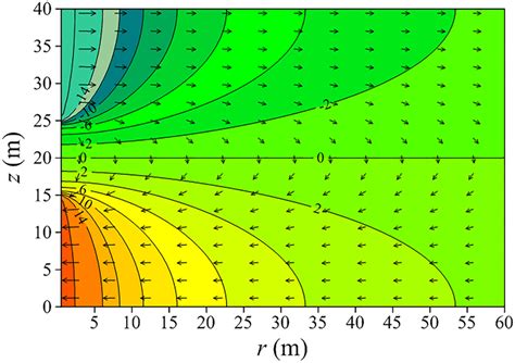 Contours Of Steady‐state Drawdown And Steady‐state Flux Vectors In A