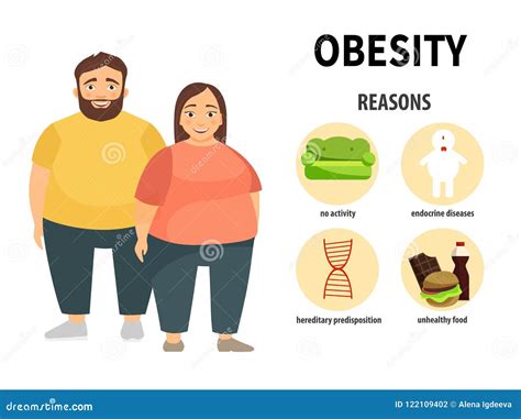 Obesity Reasons And Consequences Infographic For Fatness Man Royalty