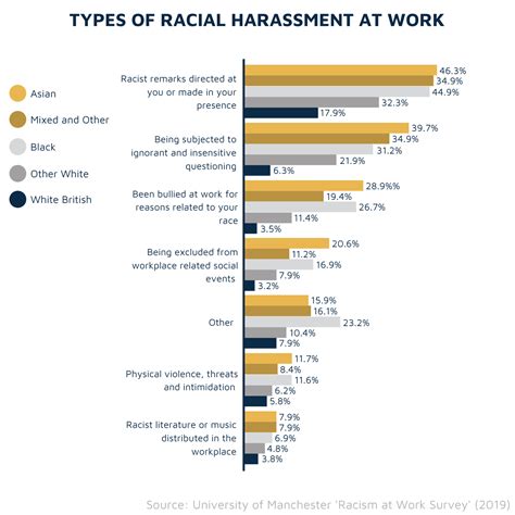 Racial Discrimination In The Workplace Report