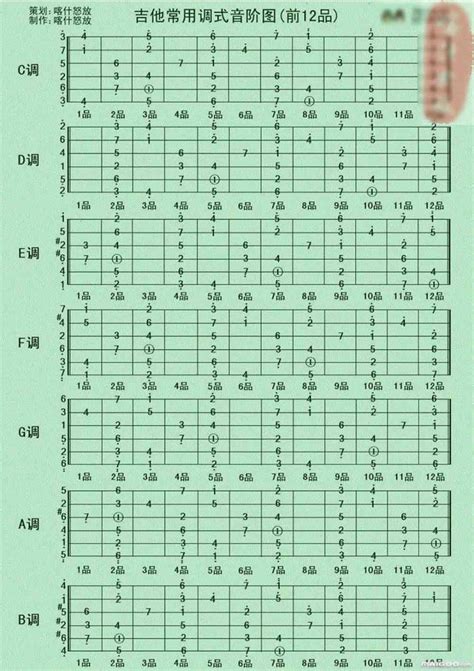 音乐调式表调式音阶 伤感说说吧