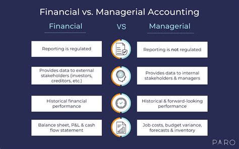 How Managerial Accounting Empowers Decision Making Paro