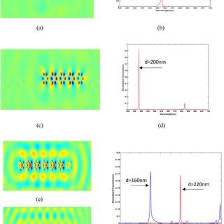 The Field Pattern In The Arrays Of Metallic Hollow Nano Cylinder Coated