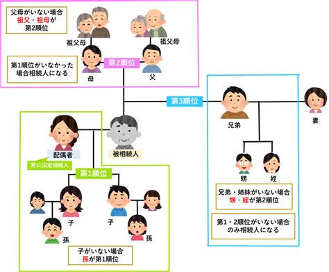 相続人が兄弟姉妹の場合の相続手続き 西宮 相続遺言相談室