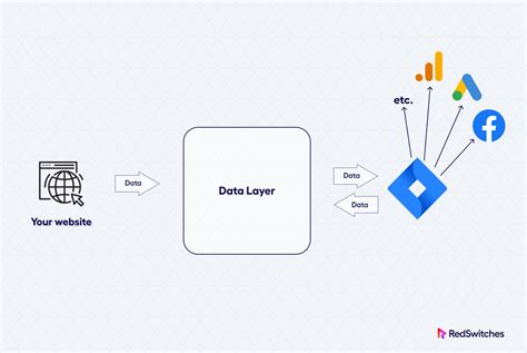 Monolith Vs Microservices Comparison Of 4 Key Areas