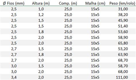 TABELA DE AÇO Planilha de Obra