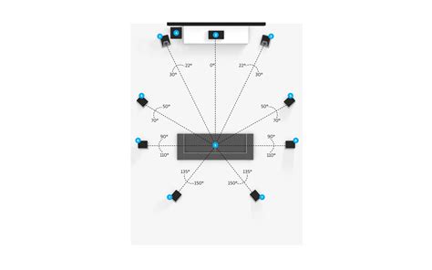 9.1.2 Dolby Atmos-enabled Setup - Dolby