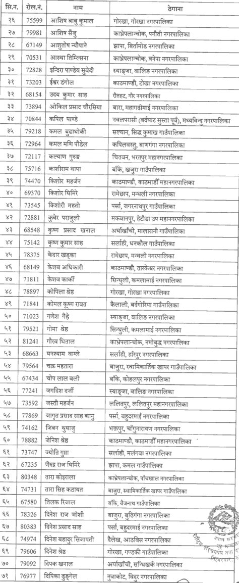 Rastriya Parichayapatra And Panjikaran Bibhag Published Data Entry