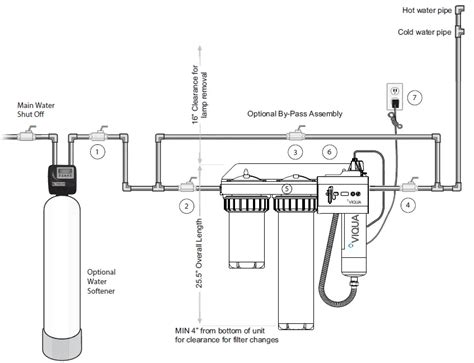 Viqua Ihs10 D4 Integrated 12 Gpm Uv System With Sediment Filter Owners