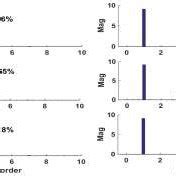 Spectra Of Grid Currents In Case 2 A Under Balanced Grid Voltage