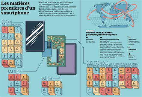 Dans Nos Appareils Des Mat Riaux Critiques Et Strat Giques