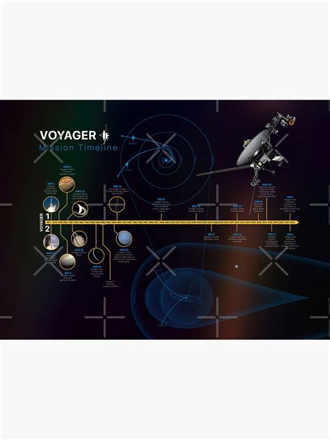 NASA Voyager Mission Timeline With Pale Blue Dot And Voyager 1 Golden