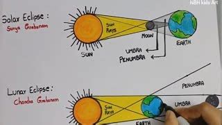 How To Draw Solar Eclipse Solar Eclipse Drawing Easy Drawing For Kids ...