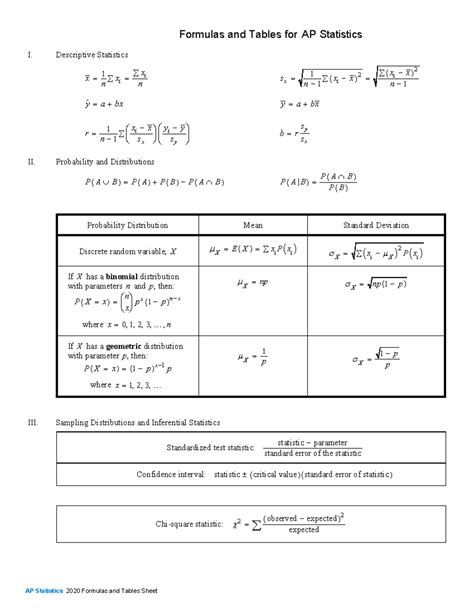 Statistics Formula Sheet And Tables 2020 Formulas And Tables For Ap Statistics I Descriptive