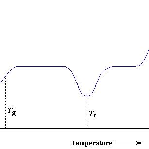 The A Chemical Structure And B Possible Crystallo Graphic