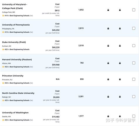 2024年美国大学stem专业排名发布，毕业可享3年opt签证，这些大学值得申请！ 知乎