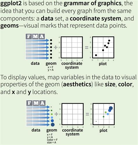 Ggplot2 Cheat Sheet