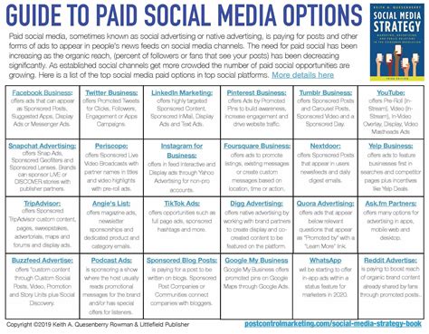 Paid Social Media Why You Need It And What Is Available Post Control