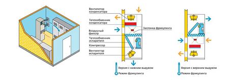 Как он работает и что это такое? Определение прецизионного кондиционера ...