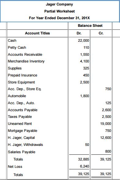 Assets Liabilities Owner's Equity Worksheet