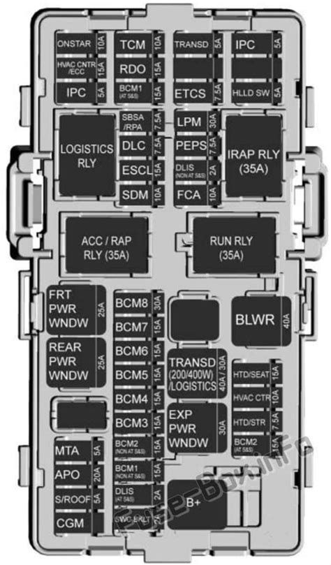 Diagrama De Fusibles Chevrolet Spark M En Espa Ol