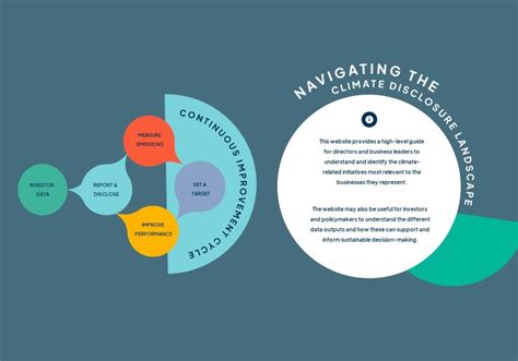 Resources Climate Governance Initiative