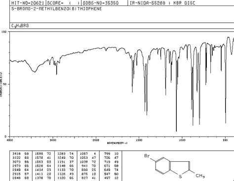 Bromo Methyl Benzothiophene Ir Spectrum