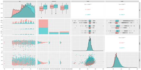 Exploratory Data Analysis Everything You Need To Know