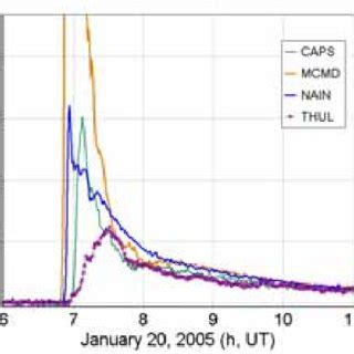 The Visual Anisotropy In Cr Variations At Four Nms Caps Cape Shmidt