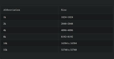 chris  mitchell texture sizes quick reference chart
