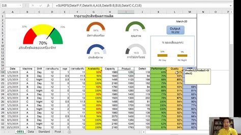 Oee Calculation Excel Template Oee Excel Template Luz Templates Images 142380 Hot Sex Picture