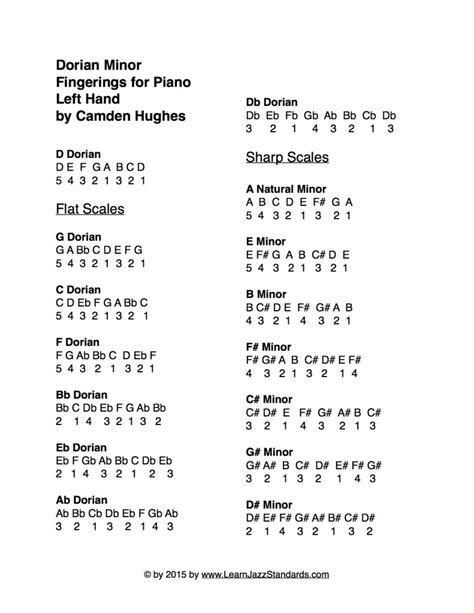 Discover The Piano Fingerings for Dorian Minor Scales