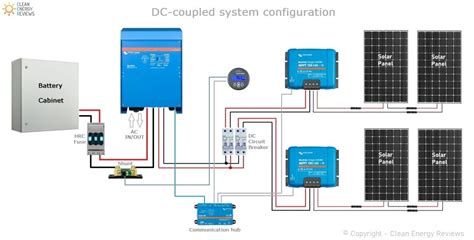 Schematic Diagram Of Off Grid Solar System Off Grid Solar Sy