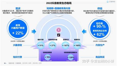 0基础入局抖音卖课，抖音知识付费下半场，在线讲师该如何做变现规划 知乎