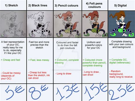 Commission Prices By Dornadodory On Deviantart
