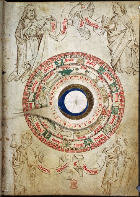 Medicine Diagnosis And Treatment In The Middle Ages